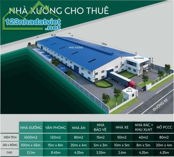Cho thuê 4.500 m2 kho xưởng mới trong KCN Bình Dương Gía : 3.6 USD/m2 - 1