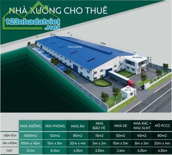 Cho thuê 4.500 m2 kho xưởng mới trong KCN Bình Dương Gía : 3.6 USD/m2 - 5