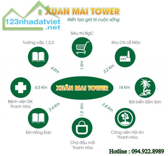 Chung cư Xuân Mai Tower Thanh Hóa - Chuẩn bị bàn giao nhà - nhanh tay mua ngay - 2