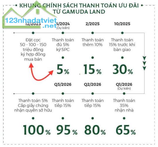 Khi chưa biết Elysian, có phải Anh Chị nghĩ Mua Căn hộ thì phải bỏ ra ít gì cũng 500-700tr - 4