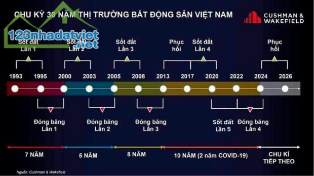 Chỉ 950 tr có ngay mảnh đất đường 2 ô tô tránh nhau  KINH DOANH BUÔN BÁ.   N. TỐT  em hoa