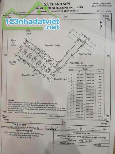 Mở bán 7 lô đất xã Thanh Sơn Kiến Thụy giá công nhân