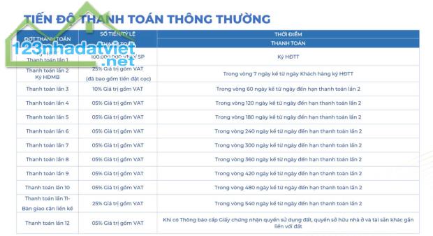 Premium Ocean Gate Ninh Thuận, Nhà mặt Biển Sổ hồng lâu dài thanh toán 2ty4 nhận nhà - 1