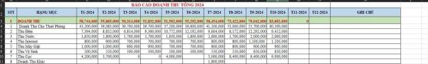 CHDV THU 1 TỶ/NĂM- 120M- 8 TẦNG- HẦM- THSNG MÁY- PCCC- TRƯỜNG CHINH- 13.X TỶ - 5