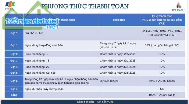 FPT PLAZA 3: CĂN HỘ ĐÁP ỨNG MỌI NHU CẦU,VAY LÊN ĐẾN 70% - 5