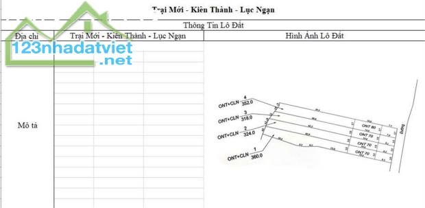 CƠ HỘI ĐẦU TƯ SINH LỜI CAO ĐẤT THUỘC THỊ XÃ CHŨ- BẮC GIANG- SỞ HỮU FARM DÒNG TIỀN ỔN ĐỊNH - 4