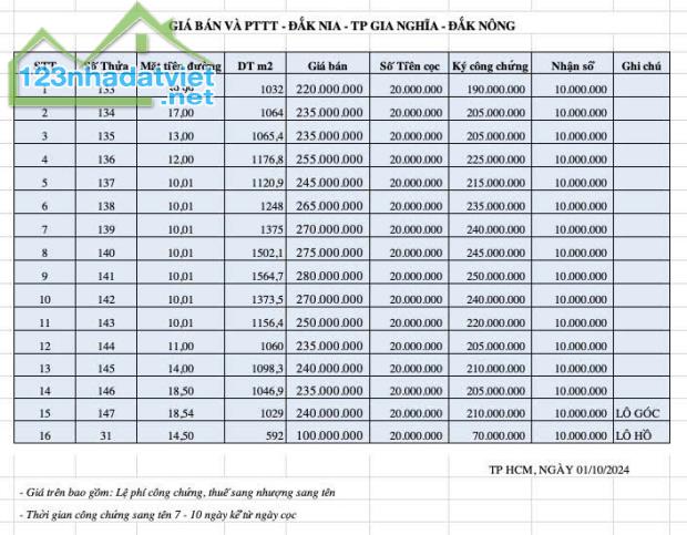 Lô đất hơn 1000m2 sầu riêng tại Tp Gia Nghĩa, Đăk Nông chỉ 220tr - 4