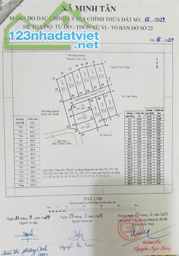 Bán đất phân lô đầu tư Minh Tân Kiến Thụy - 2