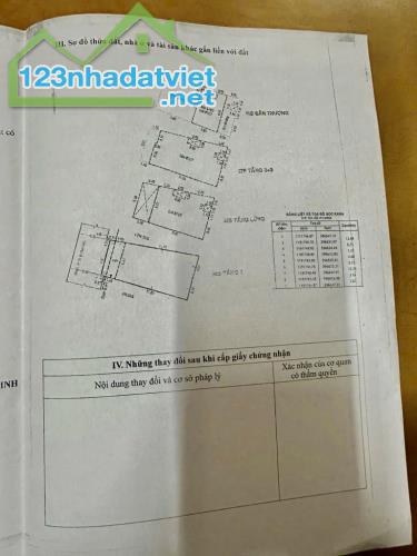 CHDV 5 TẦNG 9 PHÒNG 80M2 NỞ HẬU 7M DÒNG TIỀN ỔN ĐỊNH 30-40 TRIỆU THÁNG - 5