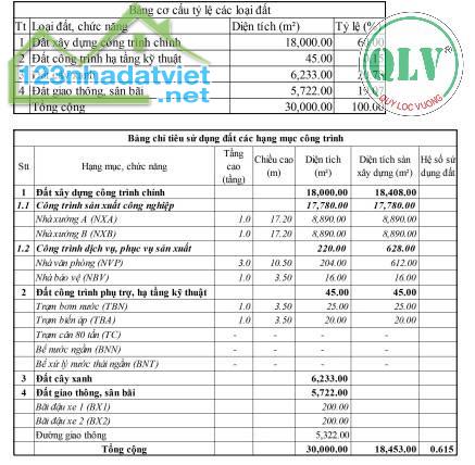 Cho thuê nhà xưởng 18.000 m2 trong KCN Phú Mỹ, BRVT. - 1