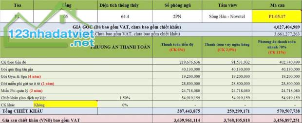 Siêu hiếm Căn 2PN Peninsula trực diện sông Hàn trọn đời, S64.3m2, nội thất chuẩn cao cấp - 3