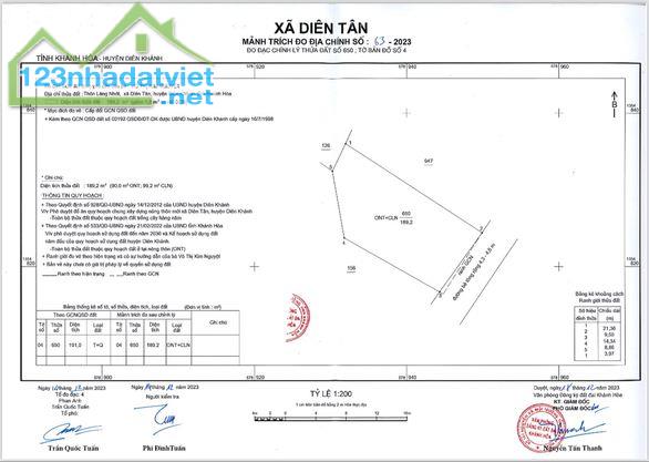 BÁN ĐẤT THỔ CƯ – ĐẤT CHÍNH CHỦ GIÁ RẺ TẠI DIÊN TÂN, DIÊN KHÁNH