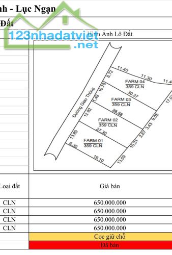 MUA ĐẤT SỔ ĐỎ CẤT KÉT GIÁ TỪ 500-660tr- HÀNG THÁNG VẪN THU VỀ DÒNG TIỀN KHAI THÁC TRÊN ĐẤT