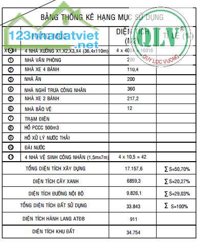 Cho thuê nhà xưởng 16.000m2  tại Dầu Tiếng, Bình  Dương - 1