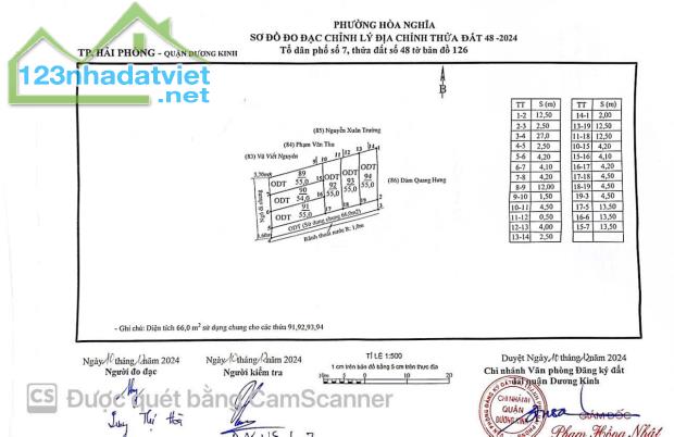 Bán đất Hoà Nghĩa - Dương Kinh - Hải Phòng - 4