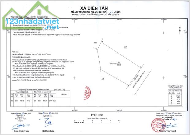 Giá tốt chinh chủ bán cho khách có nhua cầu thật tại Diên Tân cách HL62 tầm 70m. Giá chỉ - 3