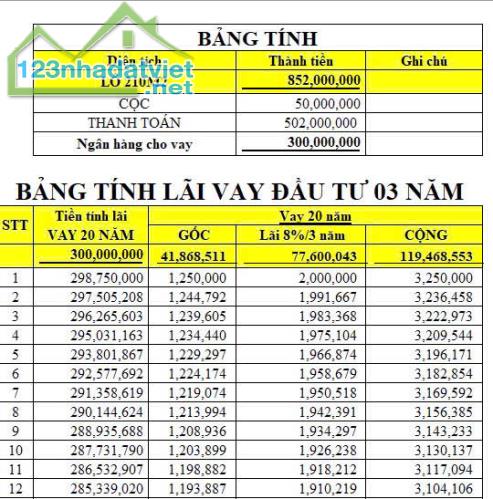 Bán gấp 250m2 đất Cao tốc Hồ Chí Minh – Tân Long – Phú Giáo – Bình Dương – Chơn Thành 850 - 1