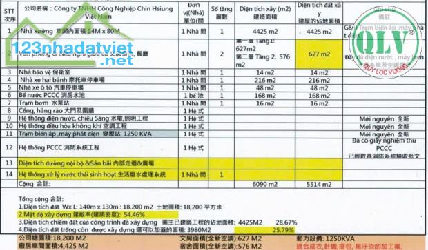 Bán nhà xưởng 6.090 m2 tại kcn Nam Tân Uyên, Bình Dương - 3