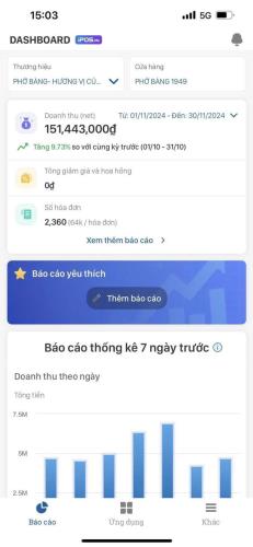 CHÍNH CHỦ CẦN SANG NHƯỢNG CỬA HÀNG KINH DOANH CƠM - PHỞ ĐƯỜNG HOÀNG VĂN THÁI, THANH XUÂN, - 4