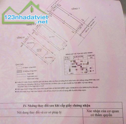 4 TẦNG - DT 49 M2 (3,4 x 14,4) - HẼM 4M - PHAN ĐÌNH PHÙNG - GẦN CHỢ PHÚ NHUẬN - GIÁP Q.1. - 5