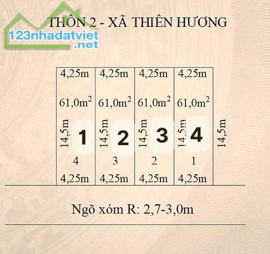 ❌❌❌ Mở bán 4 lô F0 tại Thiên Hương - Thuỷ Nguyên .  Giá chỉ 8xxtr