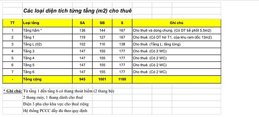 Cho thuê mặt bằng nhà phố Đại Cồ Việt

Đường Đại Cồ Việt, Phường Lê Đại Hành, Hai Bà - 3