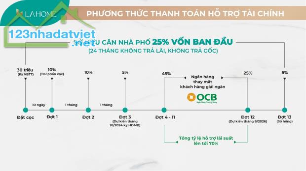 NHÀ PHỐ 1 TRỆT 2 LẦU CÁCH BÌNH CHÁNH 5P NGAY MẶT TIỀN ĐẠI LỘ 60M - 4