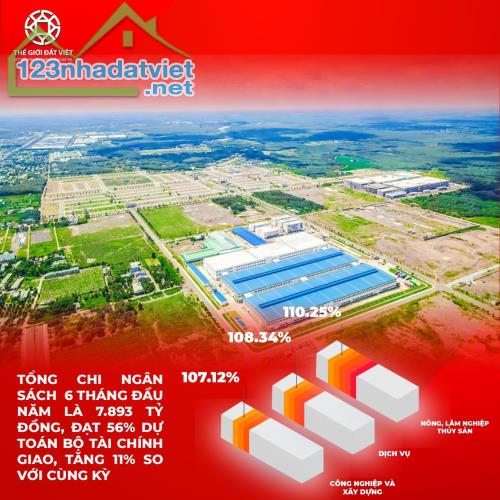 Cực nóng!!! chỉ cần 168 tr có ngay 175m2 mặt tiền đường 18m kinh doanh ngay- Cơ hội đầu - 2