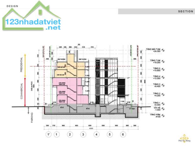 Thông tin Chi tiết 5 toà nhà đang bán tại Khu Tài Chính của Phú Mỹ Hưng. Chi tiết