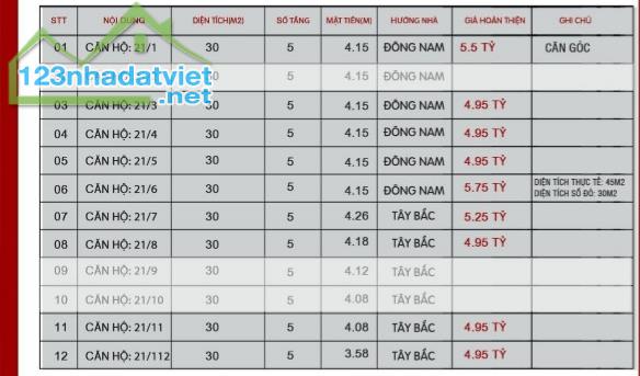 BÁN GẤP NHÀ ĐẸP NGỌC THỤY 45M2 x 5 TẦNG, Ô TÔ, GẦN CÔNG VIÊN, KHAI SƠN HILL. HƠN 5 TỶ - 1