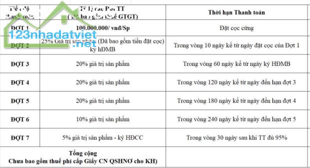 MỞ BÁN KHU SHOPHOUSE CUNG ĐƯỜNG VEN BIỂN NINH THUẬN (KHU K2) - 3