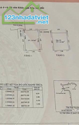 HẺM 3M DT NGANG 4 X 6 M
HƠN 2 TỶ Q4 - 2