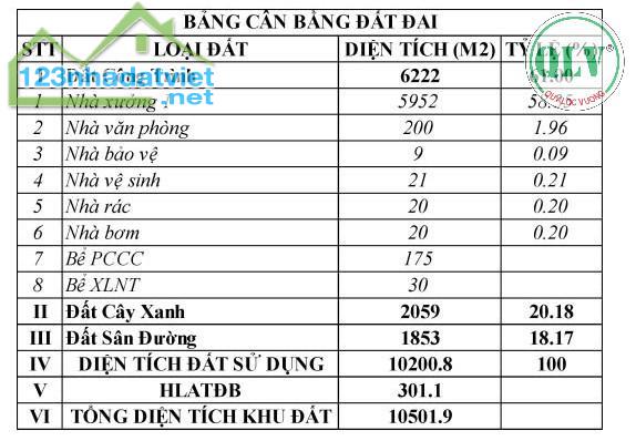 Cho thuê nhà xưởng 5.952 m2 tại Đất Cuốc, Tân Uyên, Bình Dương - 4