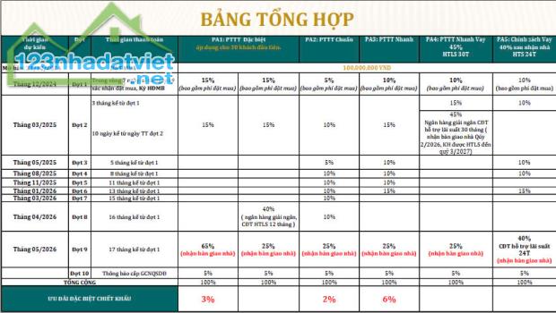 Bán căn hộ cao cấp TP Thủ Đức Võ Văn Ngân  cạnh TTTM Vincom KingCrown Infinity chỉ - 2