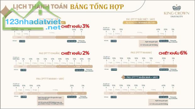 Bán căn hộ cao cấp TP Thủ Đức Võ Văn Ngân  cạnh TTTM Vincom KingCrown Infinity chỉ - 4