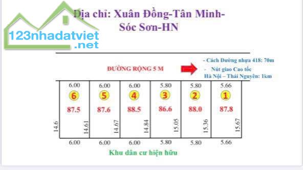 BÁN GẤP 1.x TỶ- ĐẤT PHÂN LÔ -TÂN MINH, SÓC SƠN 87,6m MT6m, đường ô tô tránh