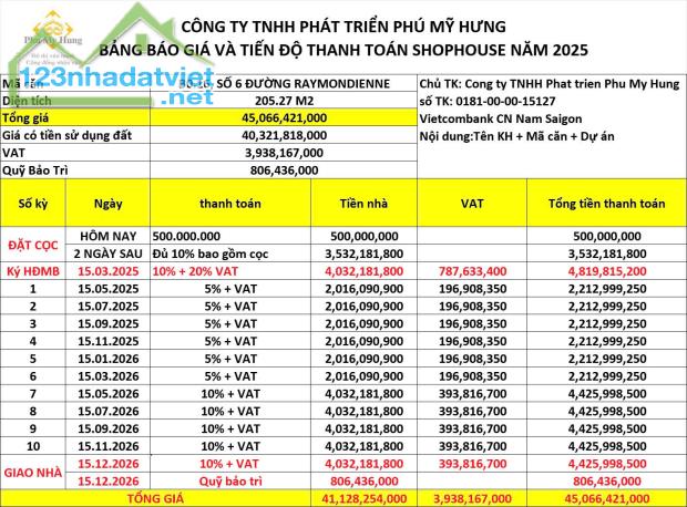 MUA BÁN CỬA HÀNG - MẶT BẰNG KINH DOANH TẠI PHÚ MỸ HƯNG QUẬN 7 - 2