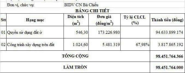 Đầu Tư Bao Lời Góc 2 Mặt Tiền Tên  Lửa Bình Tân Tháo Nợ Bán Gấp