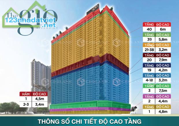 Chung cư The Gió Riverside An Gia Dĩ An Bình Dương  tiện ích nội khu cạnh Làng Đại Học