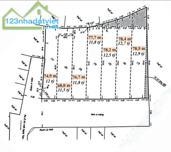 [Gần nhiều trường đại học]- Bán Đất Bình Thạnh Phường 26  Xô Viết Nghệ Tĩnh 4x17 hẻm 8m