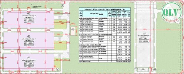 Cho thuê nhà xưởng tổng dt 10 ha tại KCN Vsip 2 Mở rộng, Bình Dương