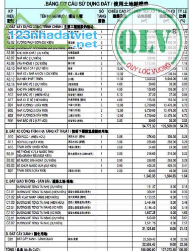 Cho thuê nhà xưởng tổng dt 10 ha tại KCN Vsip 2 Mở rộng, Bình Dương - 1