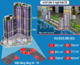 Giỏ hàng độc quyền T3, Sun Symphony, view sông Hàn, chỉ từ 47tr/m2, giá tốt nhất thị trườn