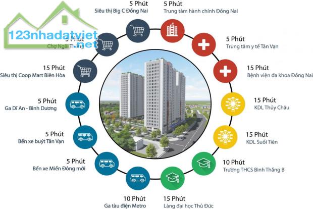 Căn hộ Fresia Riverside Tân Vạn, Biên Hòa. Giá F0 từ CĐT - 1