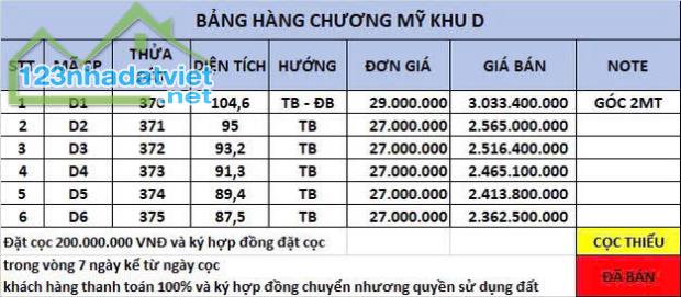 "Đón Sóng Hạ Tầng – Sở Hữu Đất Nền Chương Mỹ Ngay Hôm Nay" - 1