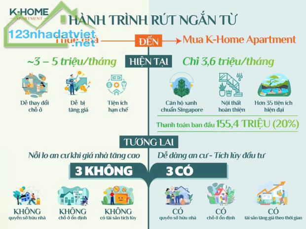 K-Home New City giờ chỉ cần ở thảnh thơi – đón giá trị tăng mạnh - 3
