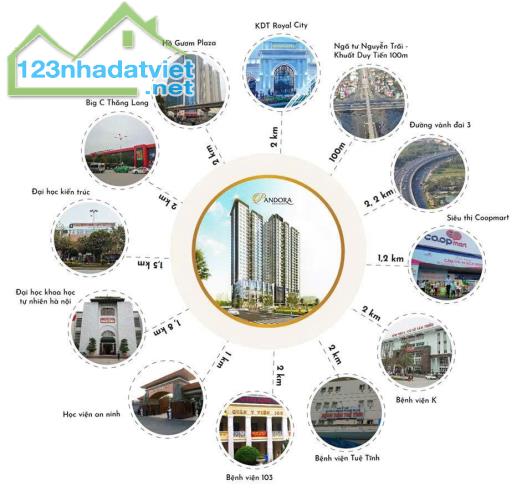 CẦN BÁN NHÀ CC PANDORA 84M 3 NGỦ 2WC 53 TRIỀU KHÚC THANH XUÂN … - 2