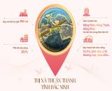 NGÀY 14/6/2025 MỞ BÁN CHÍNH THỨC GIAI ĐOẠN 1 DỰ ÁN HỒNG HẠC BẮC NINH