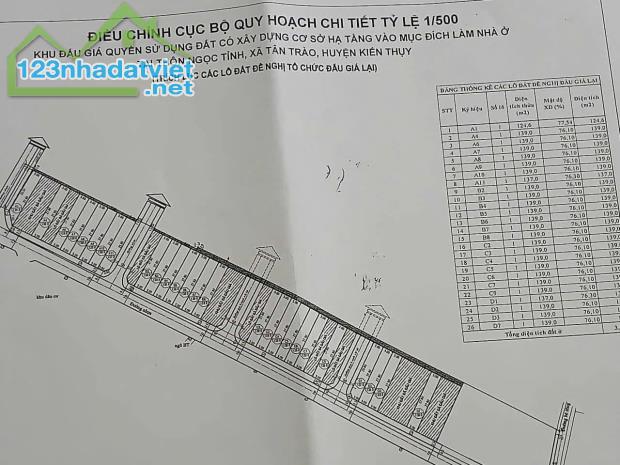 ❌❌❌TUYẾN 1 ĐẤU GIÁ KỲ SƠN, TÂN TRÀO, KIẾN THỤY ( Hàng F0) - 5