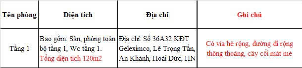 GIÁ TỐT - CHÍNH CHỦ CHO THUÊ MẶT BẰNG KINH DOANH TẠI BIỆT THỰ LIỀN KỀ KĐT GELEXIMCO A, AN - 4
